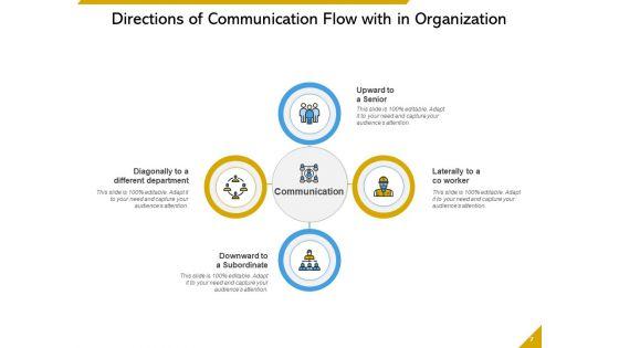 Pattern_Of_Organization_Connection_Communication_Organization_Meeting_Ppt_PowerPoint_Presentation_Complete_Deck_Slide_7.jpg