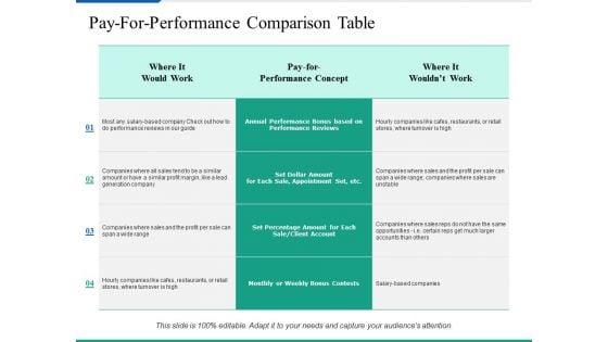 Pay_For_Performance_Comparison_Table_Ppt_PowerPoint_Presentation_Inspiration_Layout_Ideas_Slide_1.jpg