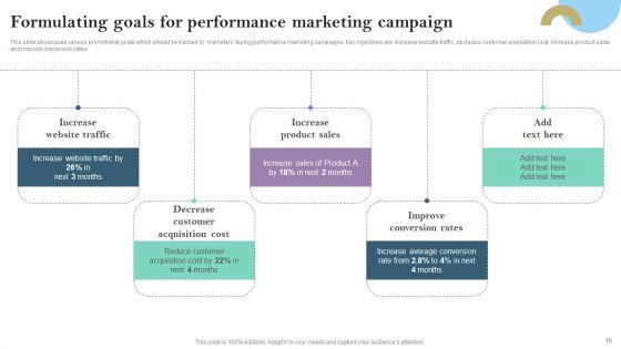 Pay_Per_Click_PPC_Marketing_Strategy_For_Brand_Awareness_Ppt_PowerPoint_Presentation_Complete_Deck_With_Slides_Slide_10.jpg