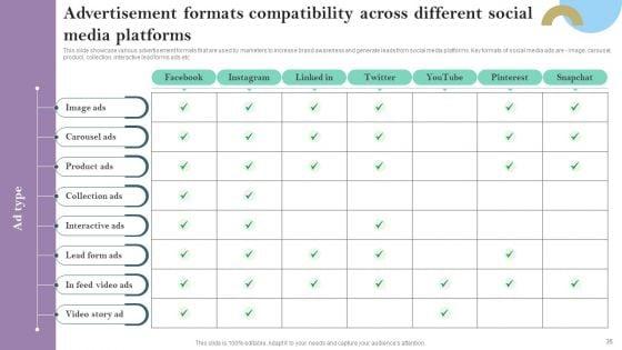 Pay_Per_Click_PPC_Marketing_Strategy_For_Brand_Awareness_Ppt_PowerPoint_Presentation_Complete_Deck_With_Slides_Slide_35.jpg