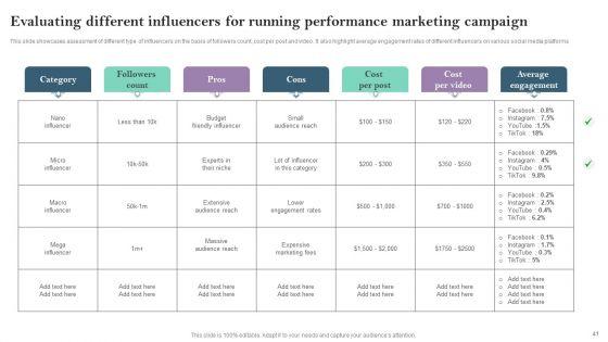 Pay_Per_Click_PPC_Marketing_Strategy_For_Brand_Awareness_Ppt_PowerPoint_Presentation_Complete_Deck_With_Slides_Slide_41.jpg