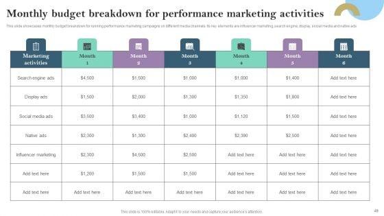 Pay_Per_Click_PPC_Marketing_Strategy_For_Brand_Awareness_Ppt_PowerPoint_Presentation_Complete_Deck_With_Slides_Slide_49.jpg