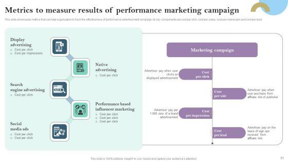 Pay_Per_Click_PPC_Marketing_Strategy_For_Brand_Awareness_Ppt_PowerPoint_Presentation_Complete_Deck_With_Slides_Slide_51.jpg