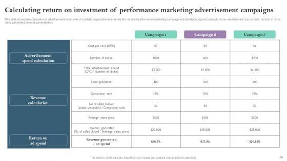 Pay_Per_Click_PPC_Marketing_Strategy_For_Brand_Awareness_Ppt_PowerPoint_Presentation_Complete_Deck_With_Slides_Slide_54.jpg