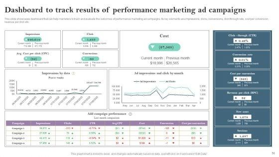 Pay_Per_Click_PPC_Marketing_Strategy_For_Brand_Awareness_Ppt_PowerPoint_Presentation_Complete_Deck_With_Slides_Slide_56.jpg