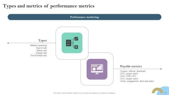 Pay_Per_Click_PPC_Marketing_Strategy_For_Brand_Awareness_Ppt_PowerPoint_Presentation_Complete_Deck_With_Slides_Slide_61.jpg
