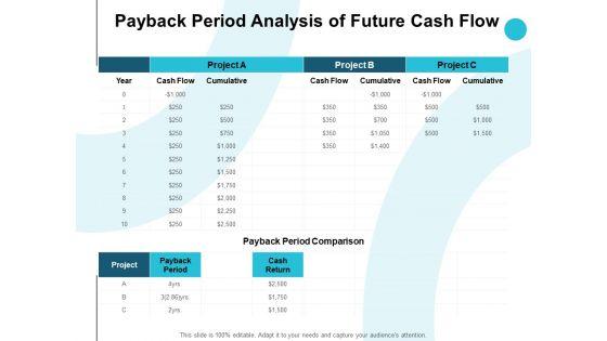 Payback_Period_Analysis_Of_Future_Cash_Flow_Ppt_PowerPoint_Presentation_Ideas_Shapes_Slide_1.jpg