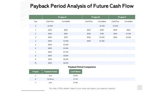 Payback_Period_Analysis_Of_Future_Cash_Flow_Ppt_PowerPoint_Presentation_Inspiration_Ideas_Slide_1.jpg