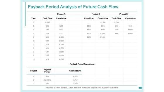 Payback_Period_Analysis_Of_Future_Cash_Flow_Ppt_PowerPoint_Presentation_Pictures_Show_Slide_1.jpg