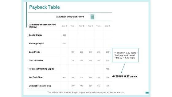 Payback_Table_Capital_Outlay_Ppt_PowerPoint_Presentation_Pictures_Themes_Slide_1.jpg