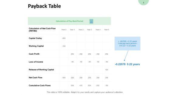 Payback_Table_Cash_Profit_Ppt_PowerPoint_Presentation_Ideas_Show_Slide_1.jpg
