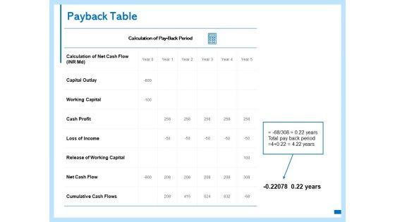 Payback_Table_Cumulative_Ppt_PowerPoint_Presentation_File_Shapes_Slide_1.jpg