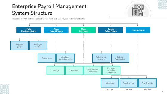 Payment_Administration_Organizational_Culture_Ppt_PowerPoint_Presentation_Complete_Deck_With_Slides_Slide_5.jpg