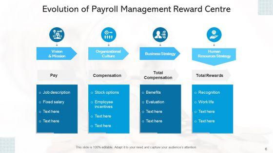 Payment_Administration_Organizational_Culture_Ppt_PowerPoint_Presentation_Complete_Deck_With_Slides_Slide_6.jpg