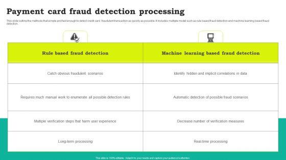 Payment_Card_Fraud_Detection_Processing_Structure_PDF_Slide_1.jpg