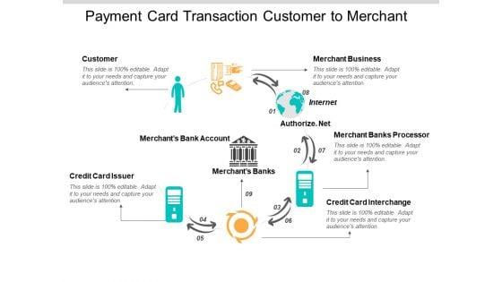 Payment_Card_Transaction_Customer_To_Merchant_Ppt_PowerPoint_Presentation_Styles_Outfit_Slide_1.jpg