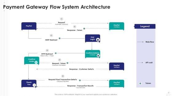 Payment_Gateway_Passes_Data_Ppt_PowerPoint_Presentation_Complete_Deck_With_Slides_Slide_5.jpg