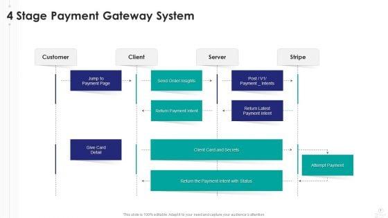 Payment_Gateway_Passes_Data_Ppt_PowerPoint_Presentation_Complete_Deck_With_Slides_Slide_7.jpg
