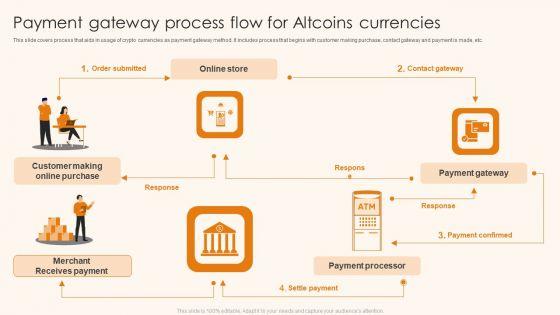Payment_Gateway_Process_Flow_For_Altcoins_Currencies_Ppt_Summary_Ideas_PDF_Slide_1.jpg