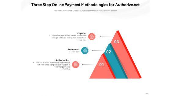 Payment_Methods_For_Ecommerce_Sites_Digital_Commerce_Businessman_Implementing_Ppt_PowerPoint_Presentation_Complete_Deck_Slide_10.jpg