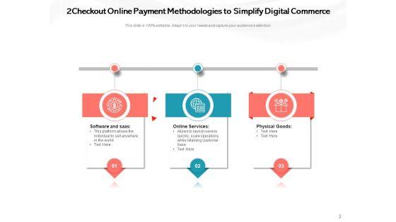 Payment_Methods_For_Ecommerce_Sites_Digital_Commerce_Businessman_Implementing_Ppt_PowerPoint_Presentation_Complete_Deck_Slide_3.jpg