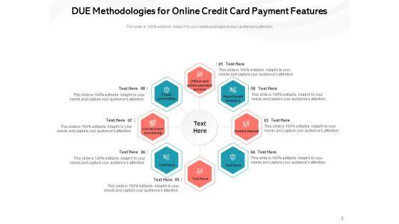 Payment_Methods_For_Ecommerce_Sites_Digital_Commerce_Businessman_Implementing_Ppt_PowerPoint_Presentation_Complete_Deck_Slide_5.jpg