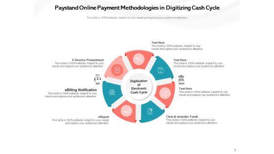 Payment_Methods_For_Ecommerce_Sites_Digital_Commerce_Businessman_Implementing_Ppt_PowerPoint_Presentation_Complete_Deck_Slide_9.jpg