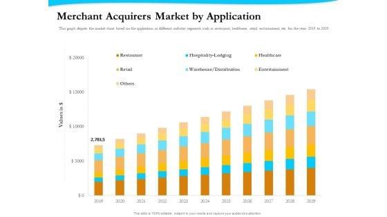 Payment_Processor_Merchant_Acquirers_Market_By_Application_Topics_PDF_Slide_1.jpg