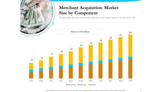 Payment_Processor_Ppt_PowerPoint_Presentation_Complete_Deck_With_Slides_Slide_17.jpg