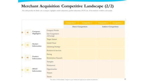 Payment_Processor_Ppt_PowerPoint_Presentation_Complete_Deck_With_Slides_Slide_22.jpg