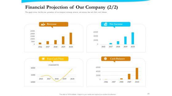 Payment_Processor_Ppt_PowerPoint_Presentation_Complete_Deck_With_Slides_Slide_41.jpg