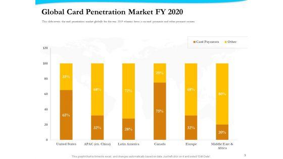 Payment_Processor_Ppt_PowerPoint_Presentation_Complete_Deck_With_Slides_Slide_9.jpg