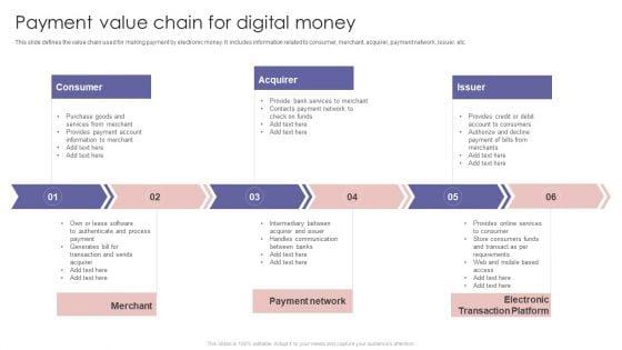 Payment_Value_Chain_For_Digital_Money_Ppt_PowerPoint_Presentation_Diagram_Images_PDF_Slide_1.jpg