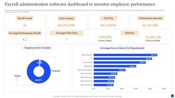 Payroll Administration Software Dashboard To Monitor Employee Performance Summary PDF Payroll Administration Software Dashboard To Monitor Employee Performance Summary PDF