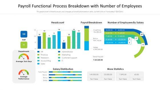 Payroll Functional Process Breakdown With Number Of Employees Ppt Outline Graphics Template PDF Payroll Functional Process Breakdown With Number Of Employees Ppt Outline Graphics Template PDF
