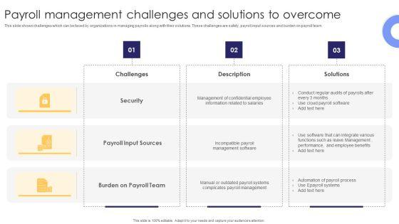 Payroll Management Challenges And Solutions To Overcome Portrait PDF Payroll Management Challenges And Solutions To Overcome Portrait PDF