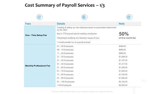 Payroll_Outsourcing_Service_Cost_Summary_Of_Payroll_Services_Ppt_Ideas_Brochure_PDF_Slide_1.jpg
