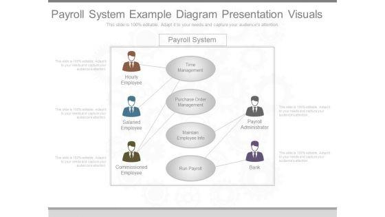 Payroll System Example Diagram Presentation Visuals Payroll System Example Diagram Presentation Visuals