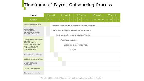 Paysheet_Offshoring_Company_Timeframe_Of_Payroll_Outsourcing_Process_Ppt_File_Graphics_PDF_Slide_1.jpg