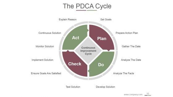 Pdca_Cycle_And_Continuous_Improvement_Ppt_PowerPoint_Presentation_Complete_Deck_With_Slides_Slide_10.jpg