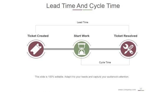 Pdca_Cycle_And_Continuous_Improvement_Ppt_PowerPoint_Presentation_Complete_Deck_With_Slides_Slide_17.jpg