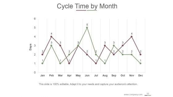 Pdca_Cycle_And_Continuous_Improvement_Ppt_PowerPoint_Presentation_Complete_Deck_With_Slides_Slide_18.jpg
