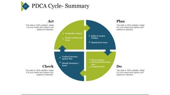 Pdca_Cycle_In_Quality_Management_And_Problem_Solving_Ppt_PowerPoint_Presentation_Complete_Deck_With_Slides_Slide_27.jpg