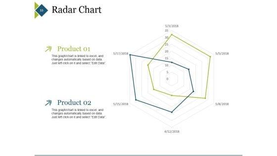 Pdca_Cycle_In_Quality_Management_And_Problem_Solving_Ppt_PowerPoint_Presentation_Complete_Deck_With_Slides_Slide_33.jpg