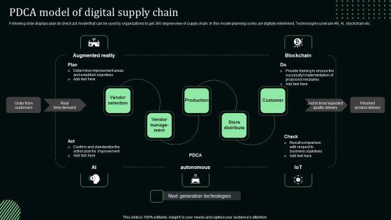 Pdca_Model_Of_Digital_Supply_Chain_Stand_Out_Digital_Supply_Chain_Tactics_Enhancing_Performance_Via_Digitization_Mockup_PDF_Slide_1.jpg