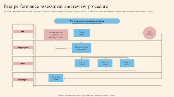 Peer_Performance_Assessment_And_Review_Procedure_Rules_PDF_Slide_1.jpg