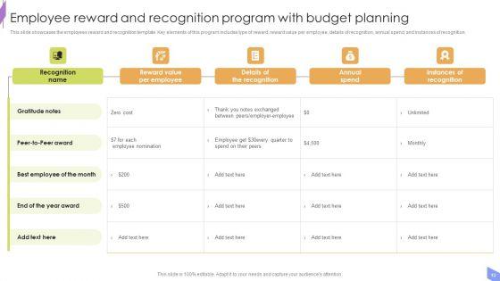 Peer_To_Peer_Recognition_Program_Ppt_PowerPoint_Presentation_Complete_Deck_With_Slides_Slide_13.jpg