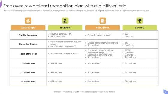 Peer_To_Peer_Recognition_Program_Ppt_PowerPoint_Presentation_Complete_Deck_With_Slides_Slide_14.jpg