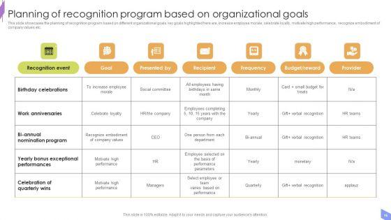 Peer_To_Peer_Recognition_Program_Ppt_PowerPoint_Presentation_Complete_Deck_With_Slides_Slide_15.jpg