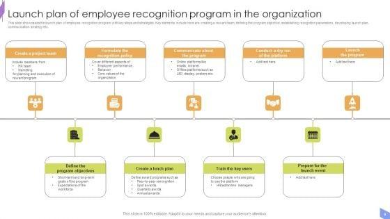 Peer_To_Peer_Recognition_Program_Ppt_PowerPoint_Presentation_Complete_Deck_With_Slides_Slide_9.jpg